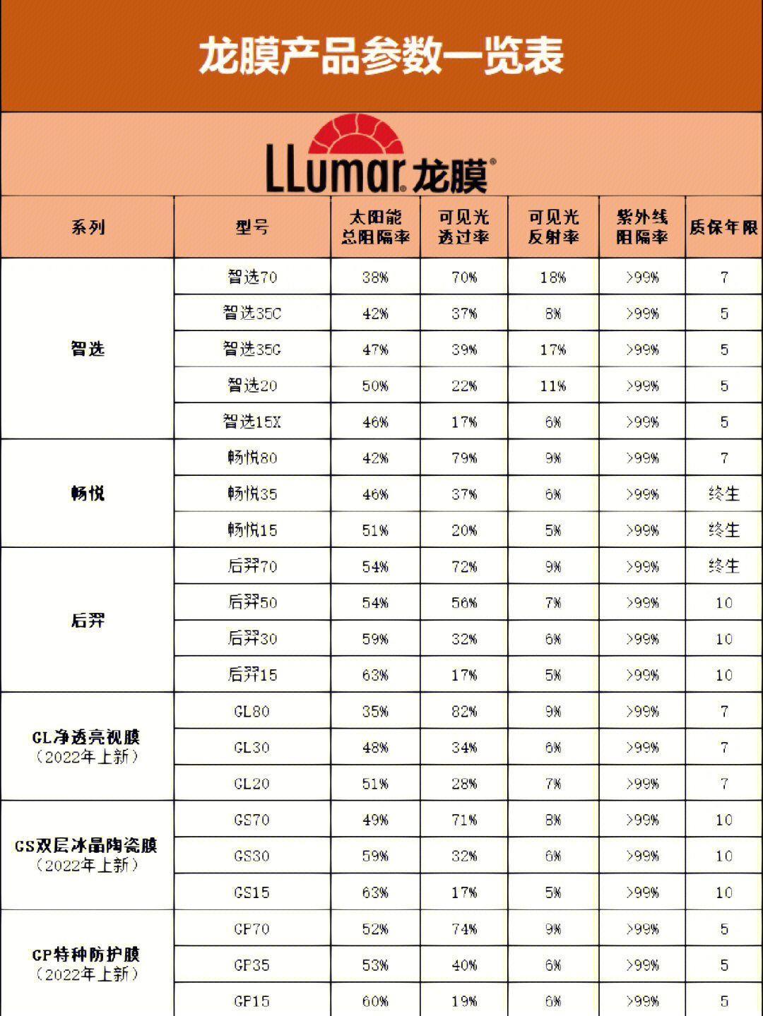 龙膜玻璃膜型号图片