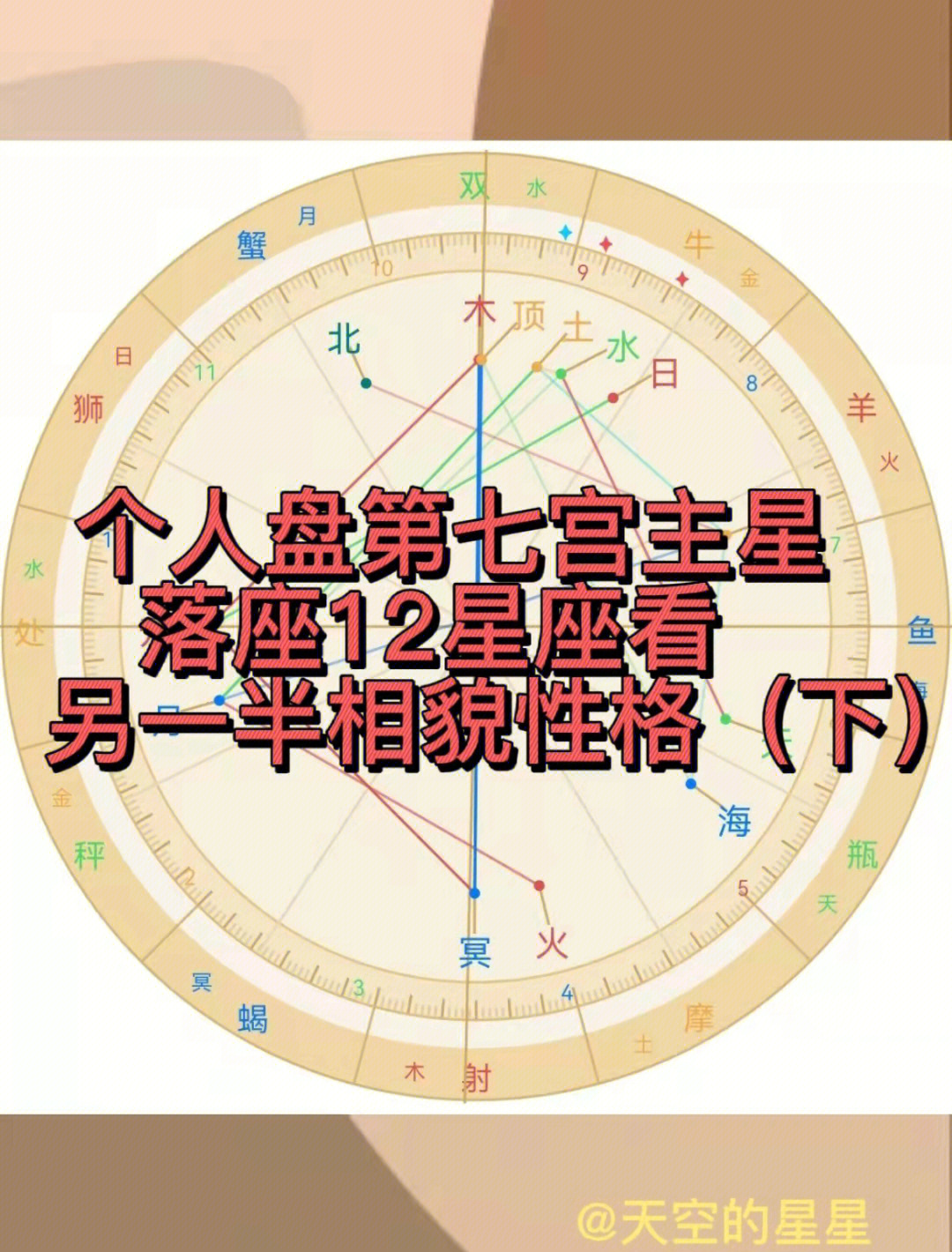 十二星座的宫殿入宫图片