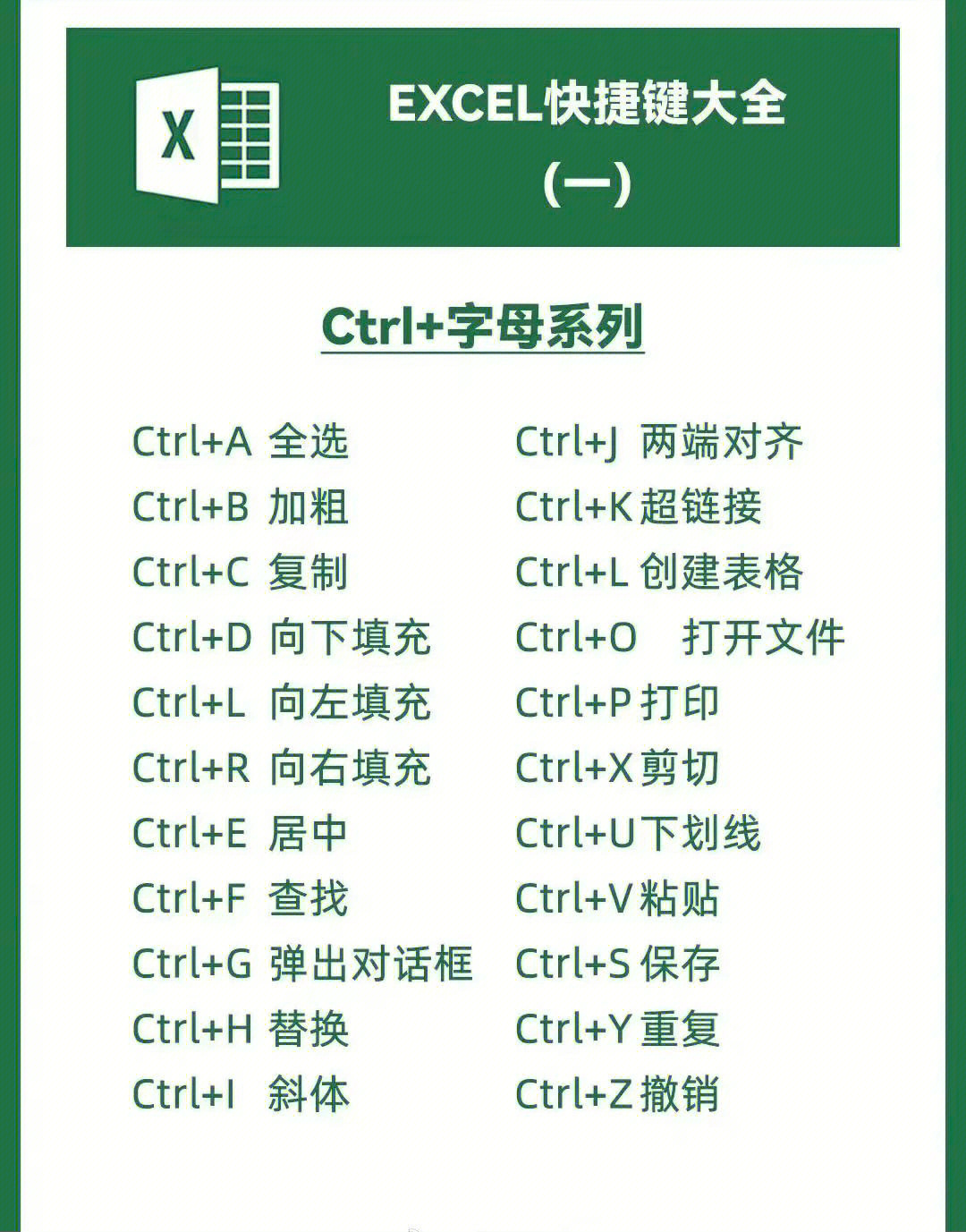 会计师事务所excel常用快捷键