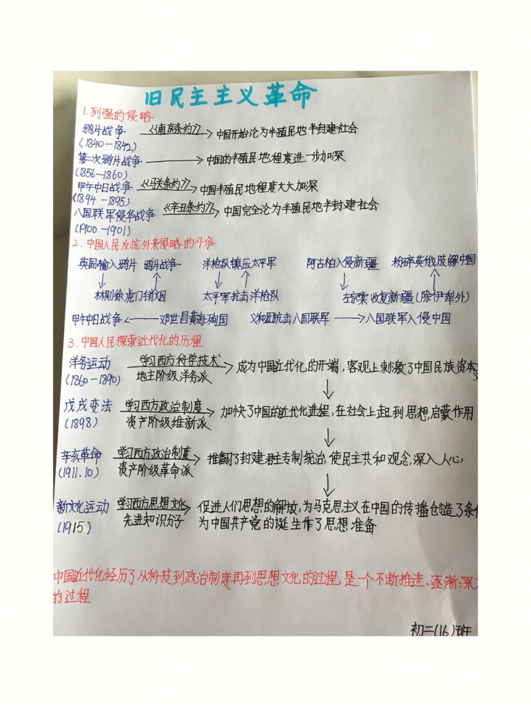 八上历史新旧民主主义革命时间轴思维导图