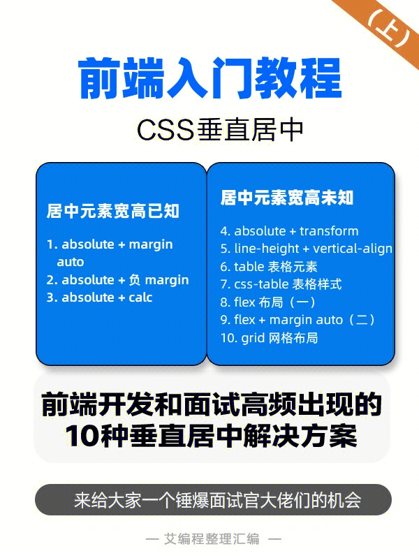 面试高频出现的10种前端css垂直居中方案