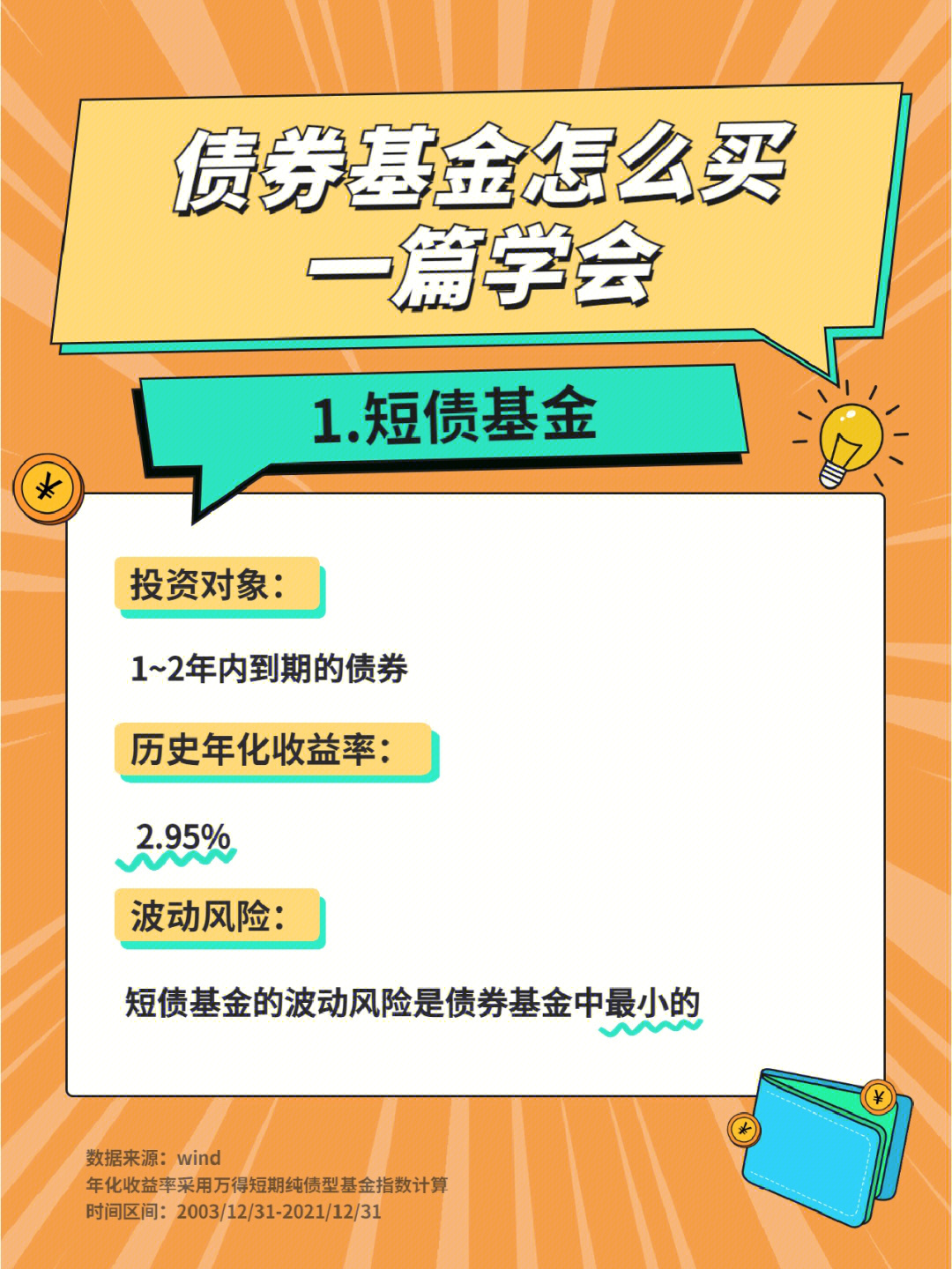 1.短债基金投资对象:1~2年内到期的债券历史年化收益率:2.