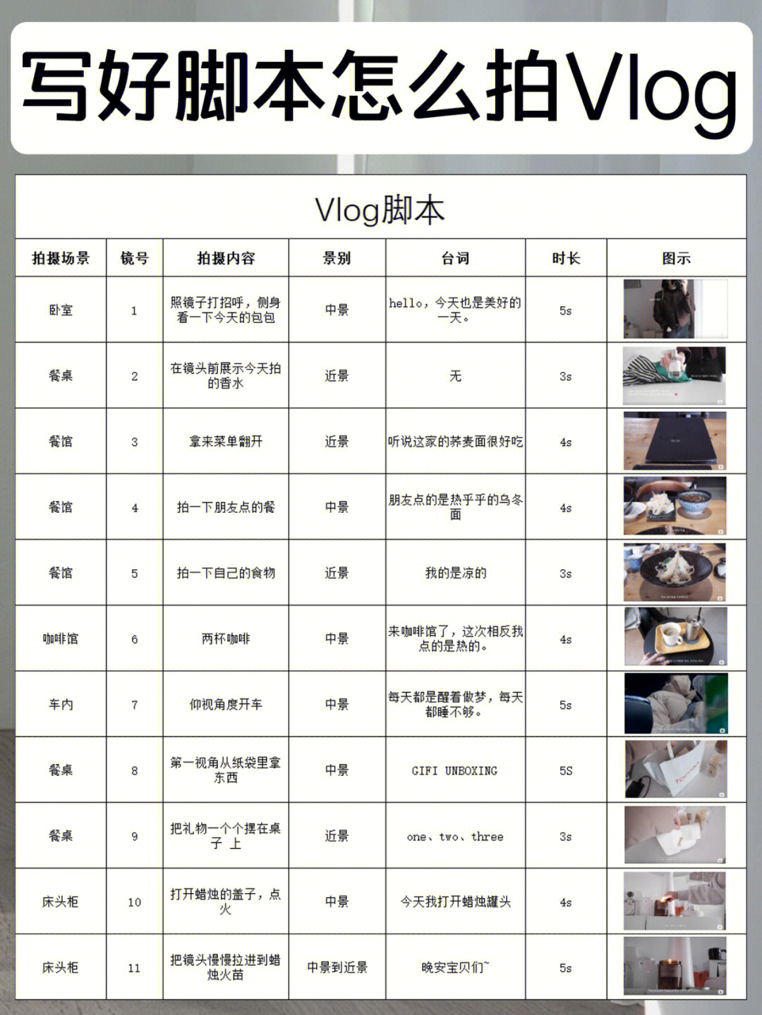 vlog如何对应脚本拍摄超详细教程