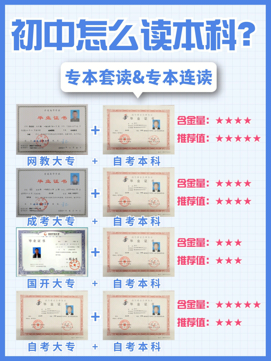 中專技校開學新感想 作文300字_北京中專技校_中專技校招生