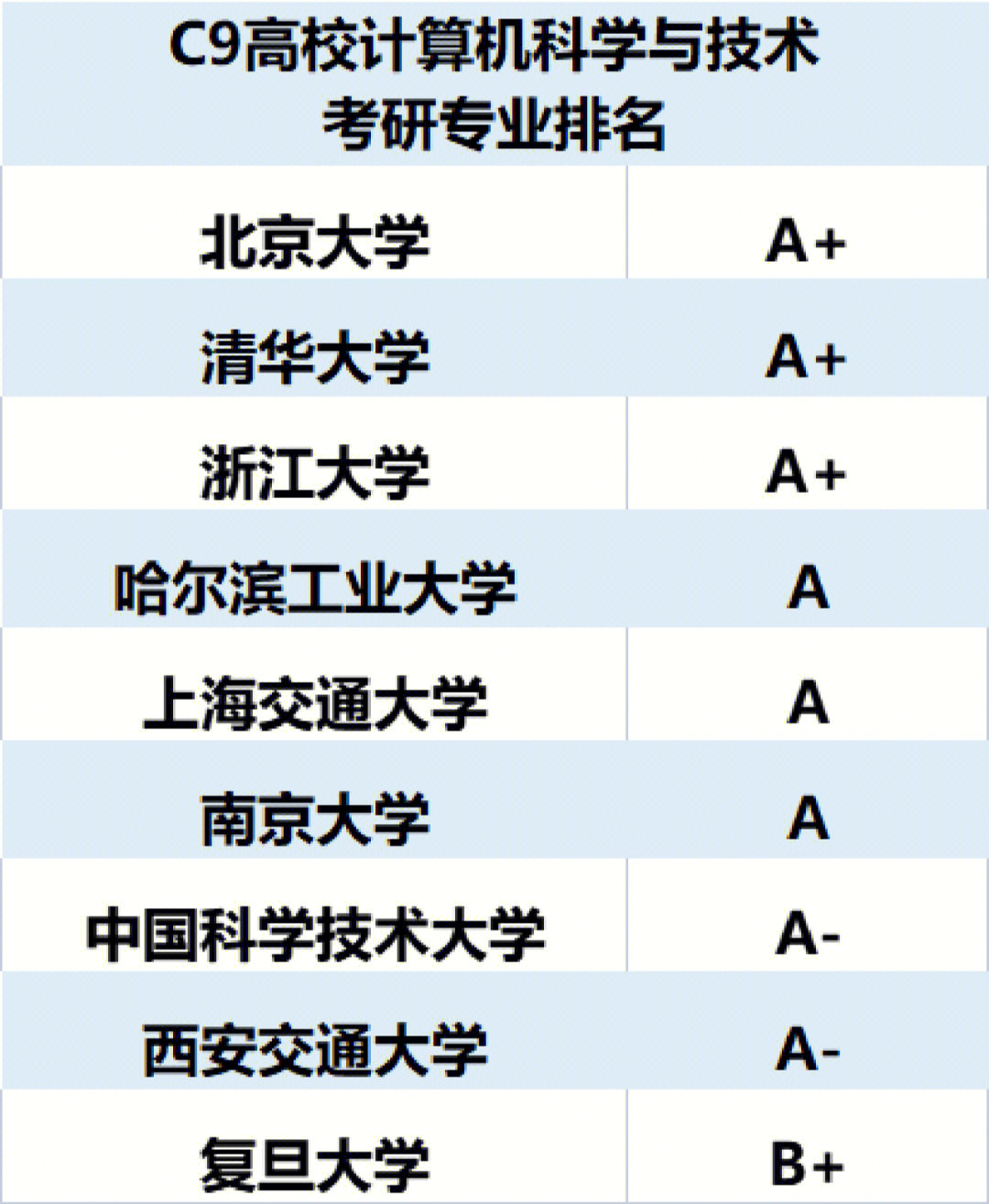 c9联盟是哪些高校图片