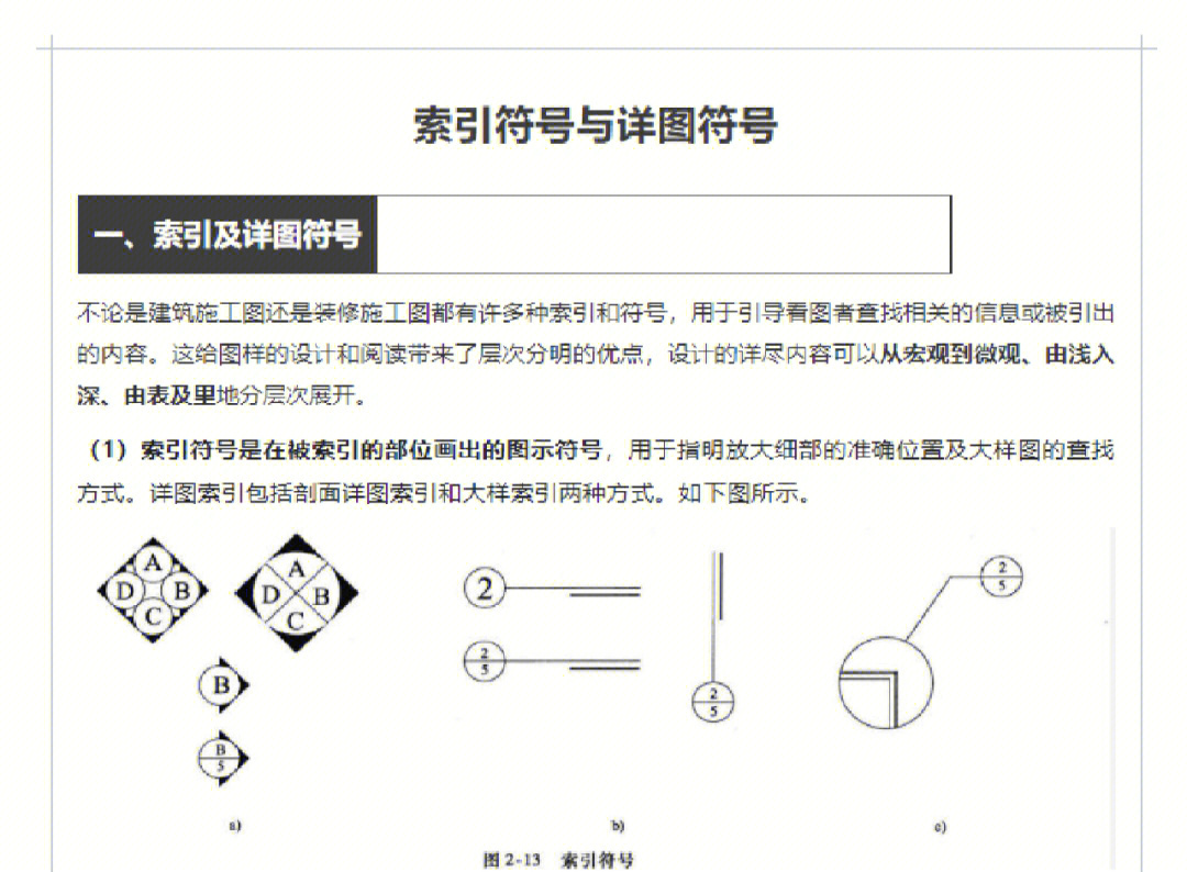 建筑图纸洞口符号大全图片