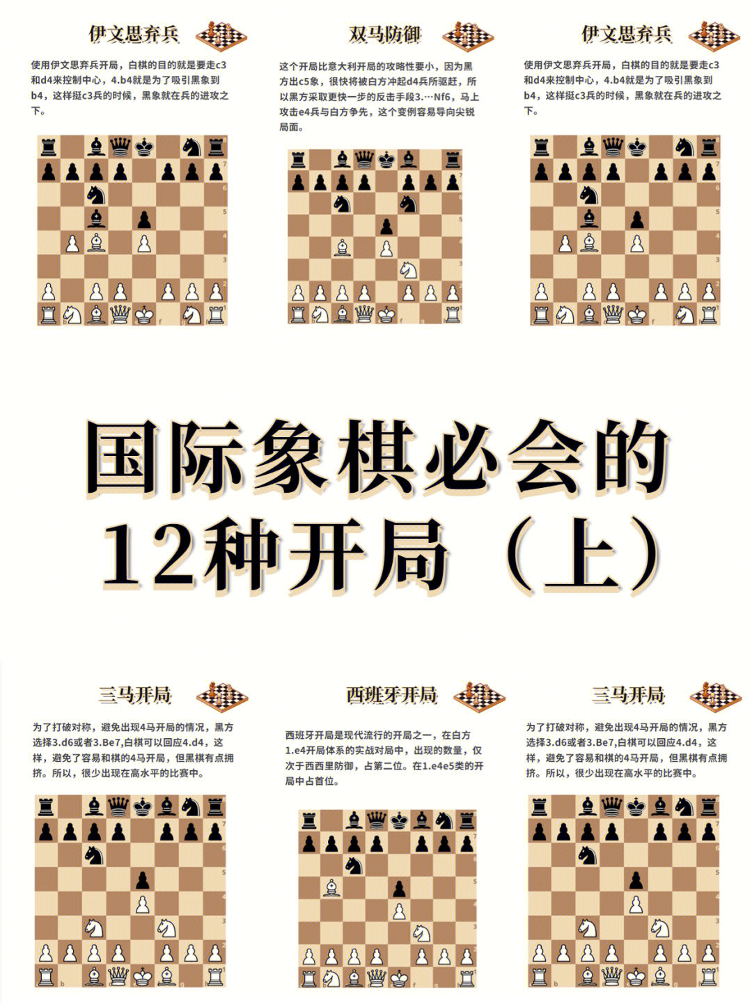 孩子一定要学会这12种国际象棋必胜开局
