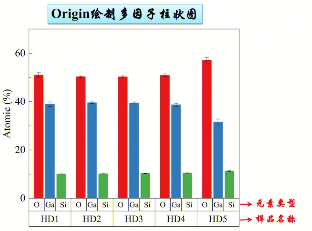 origin绘图17分组柱状图