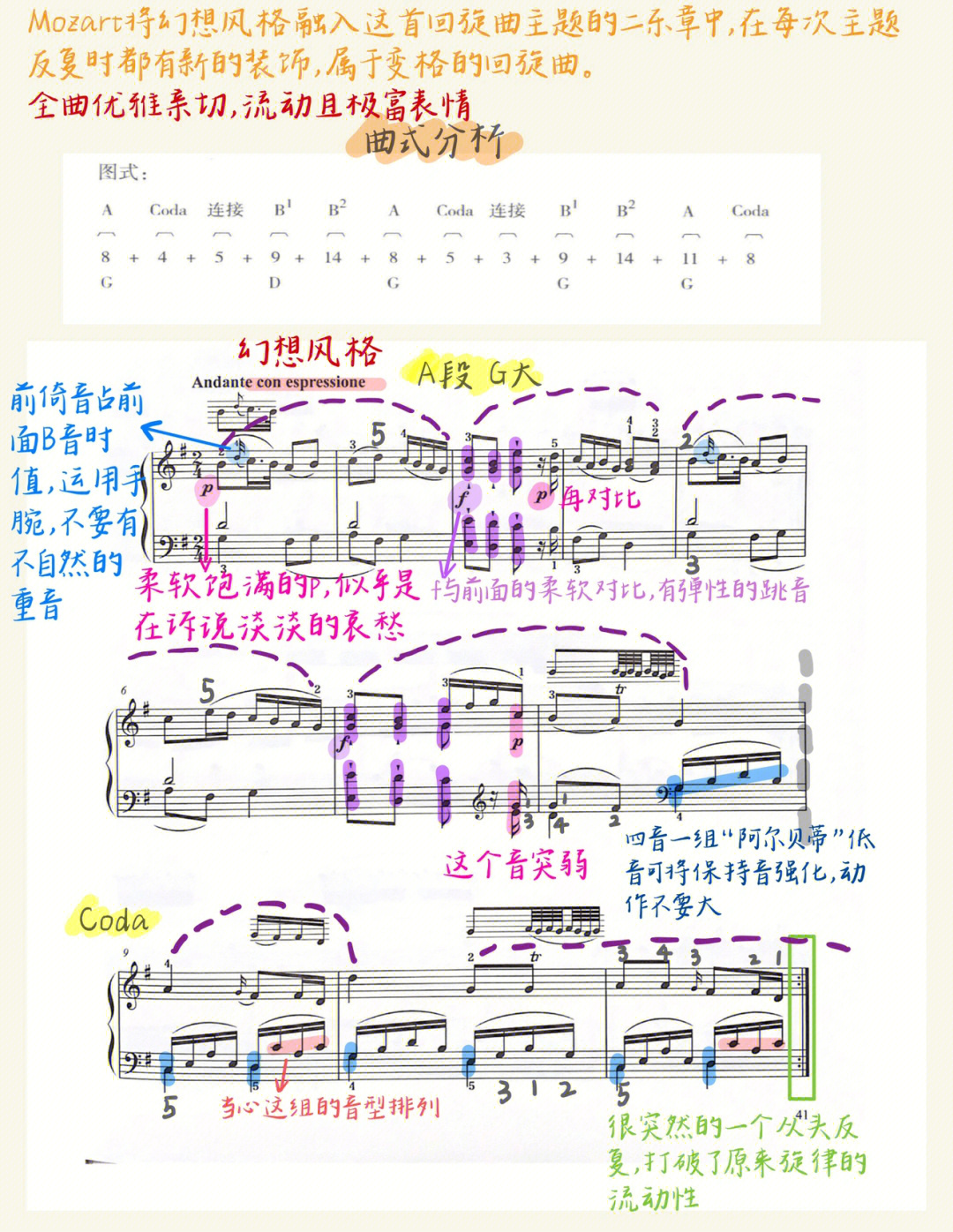 格里格的春曲式分析图图片