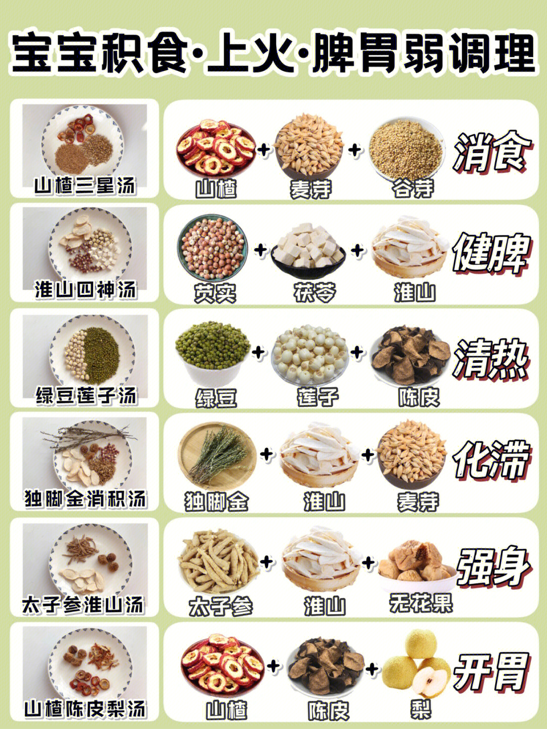 宝宝积食丨上火内热丨脾胃弱丨调理食谱75