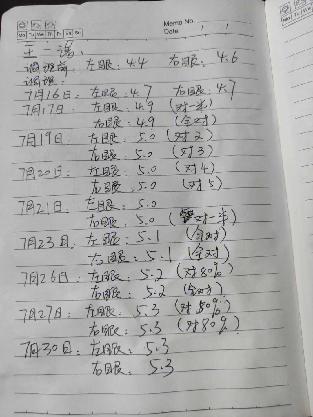 视力3.0~5.3对应度数图片