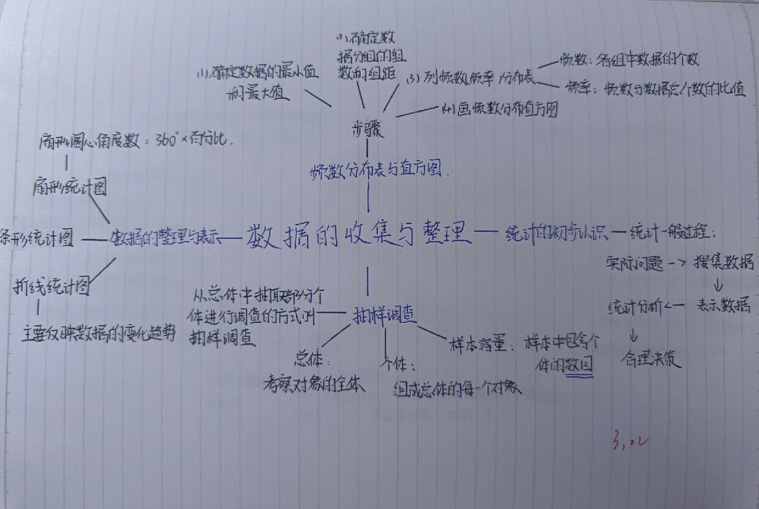 八下灯笼思维导图图片