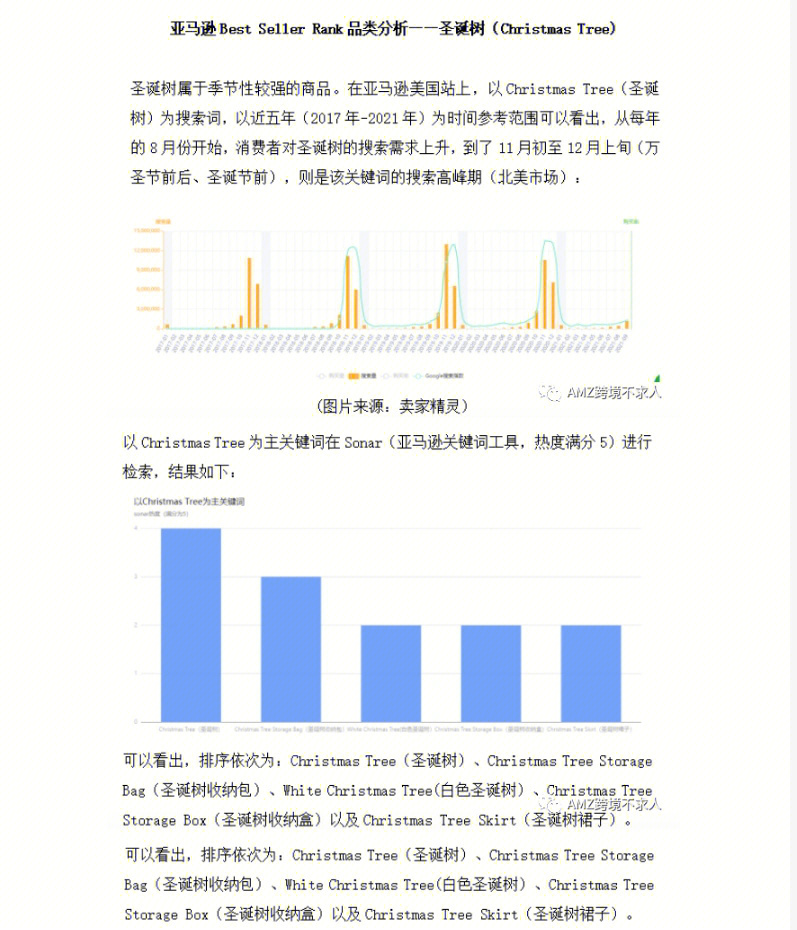 亚马逊旺季产品分析报告