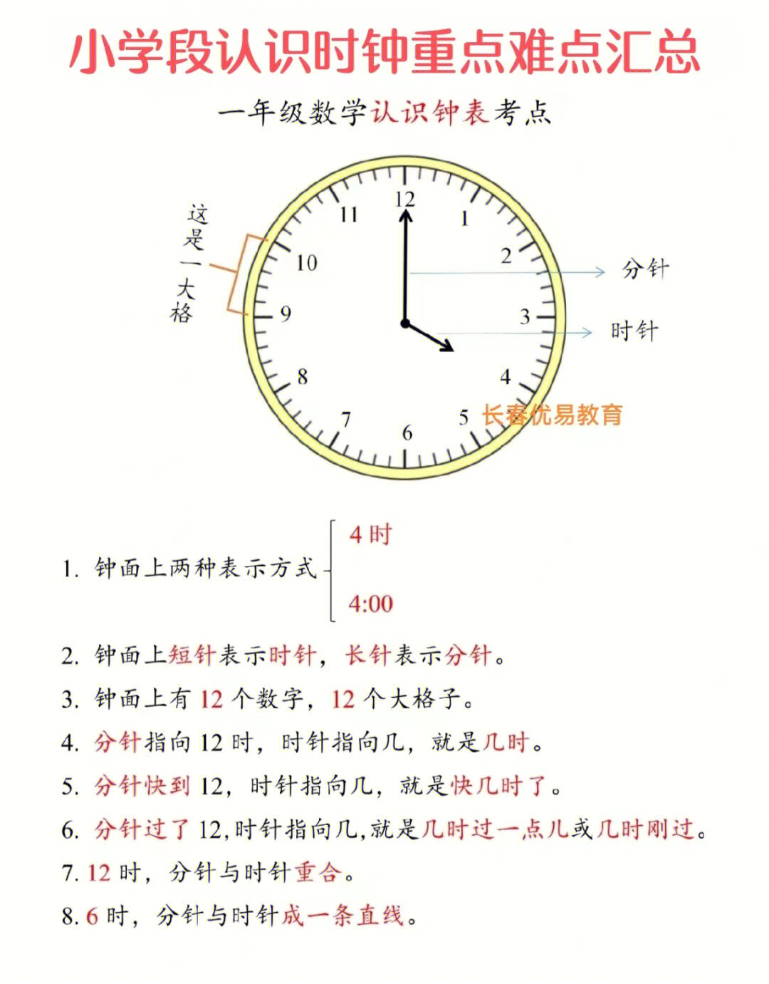 钟表怎么认时间图解图片