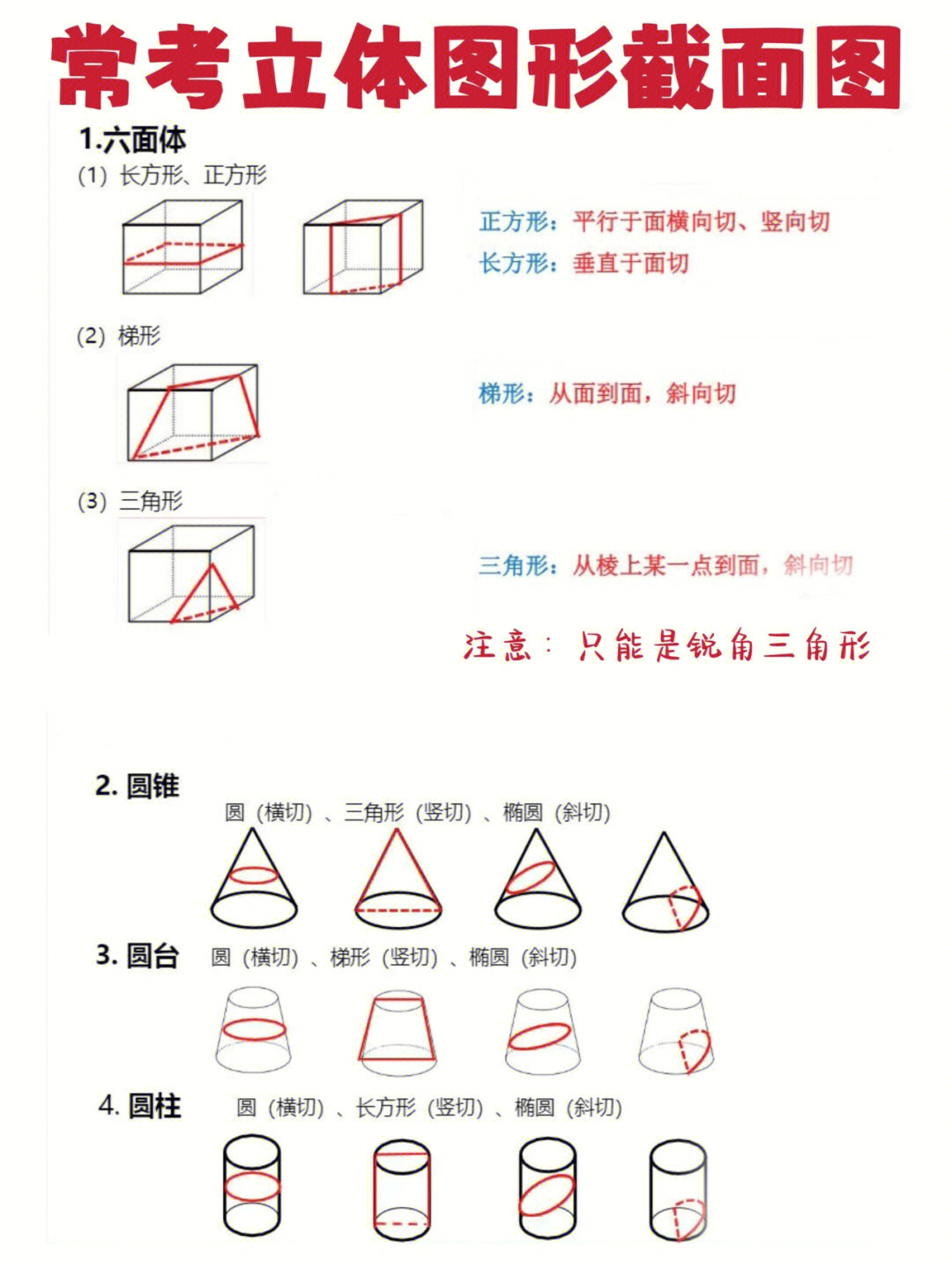 立体图形截面图口诀图片