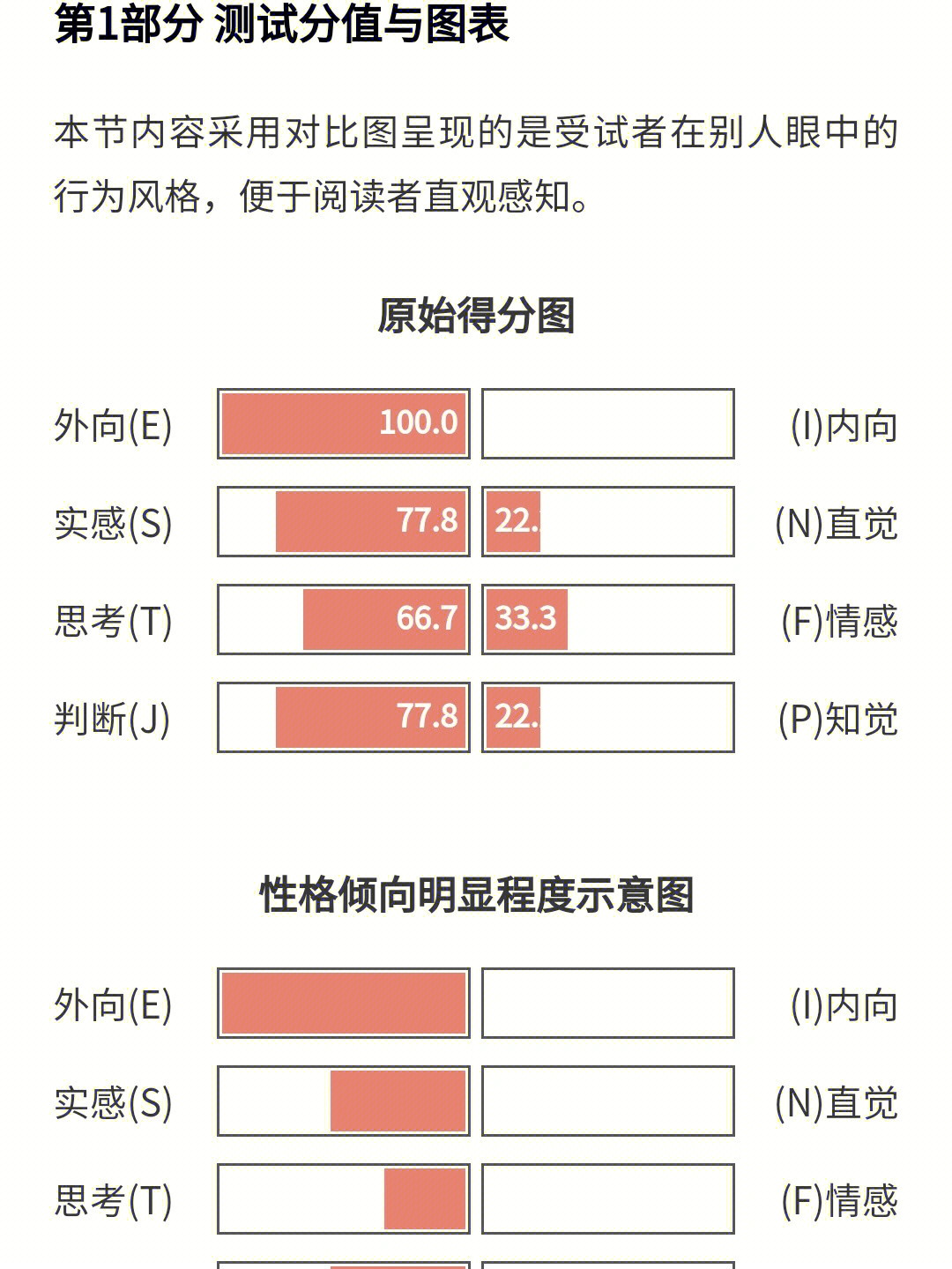 mbti人格测试