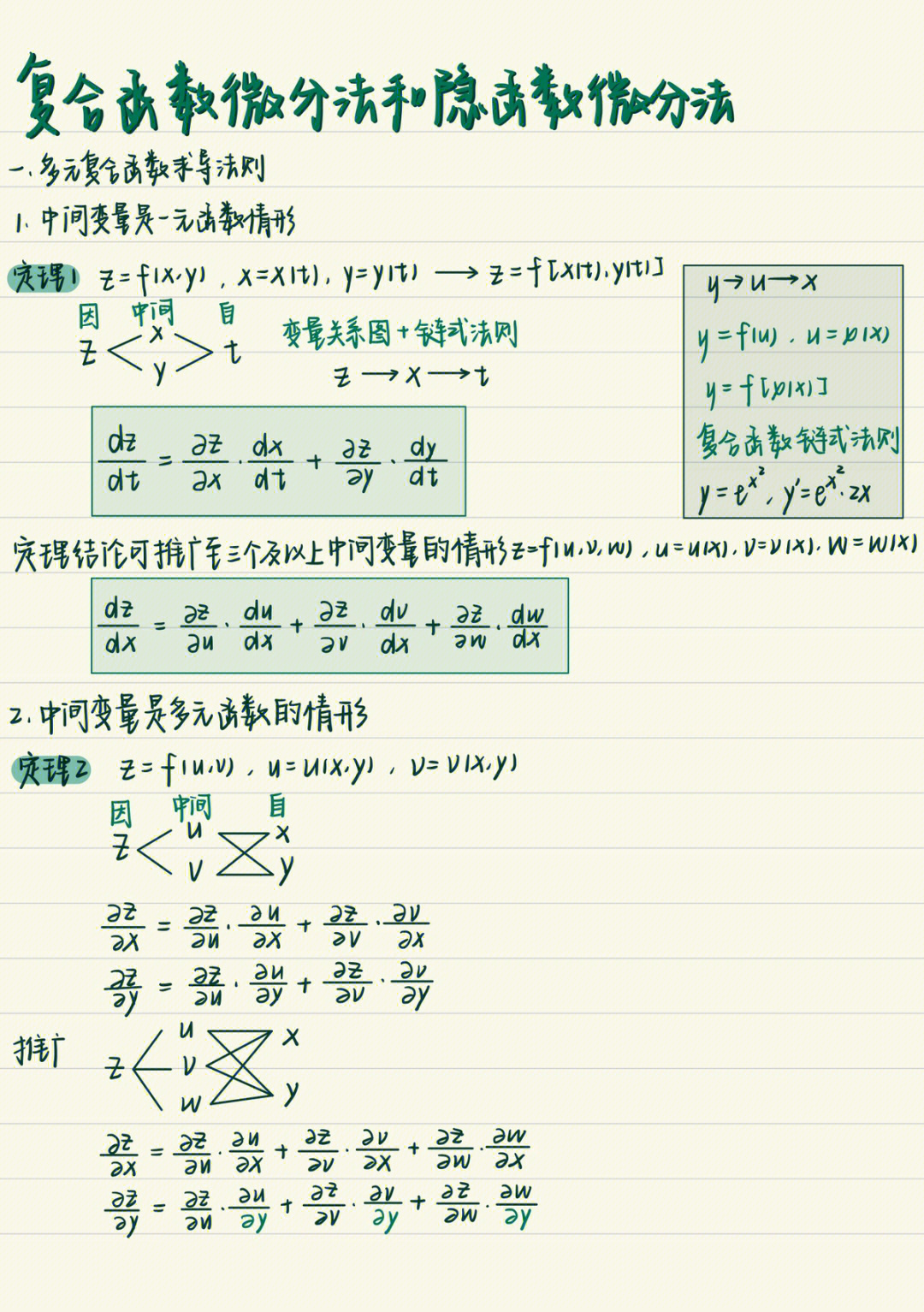 微积分复合函数微分法和隐函数微分法