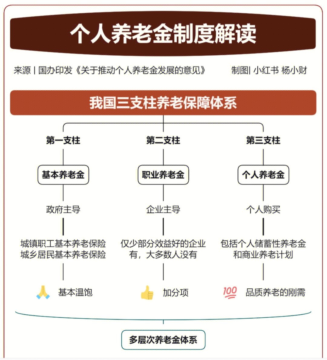 国家喊你存养老金啦90个人养老金制度解读