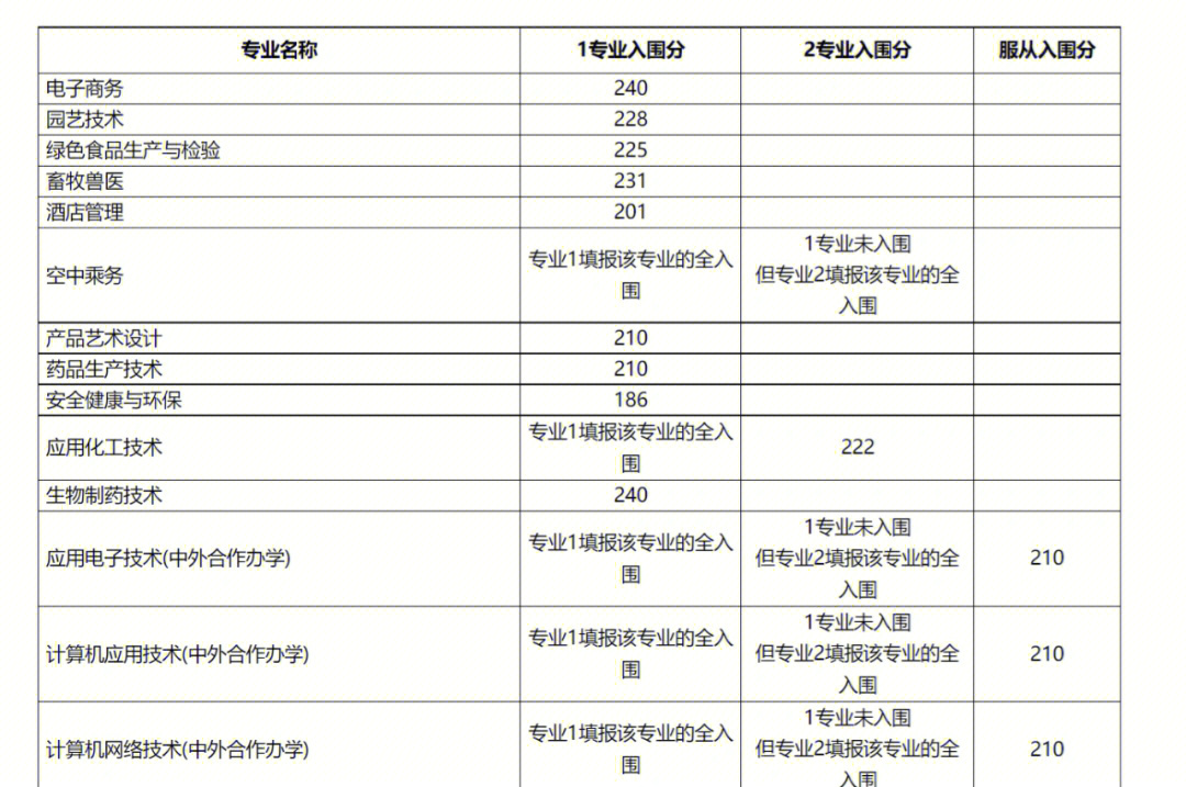 金职院男女比例图片