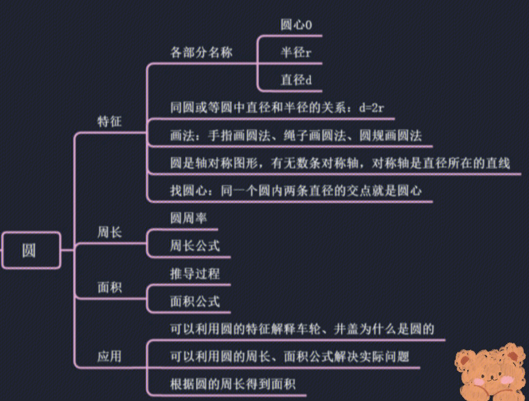 六上数据处理思维导图图片