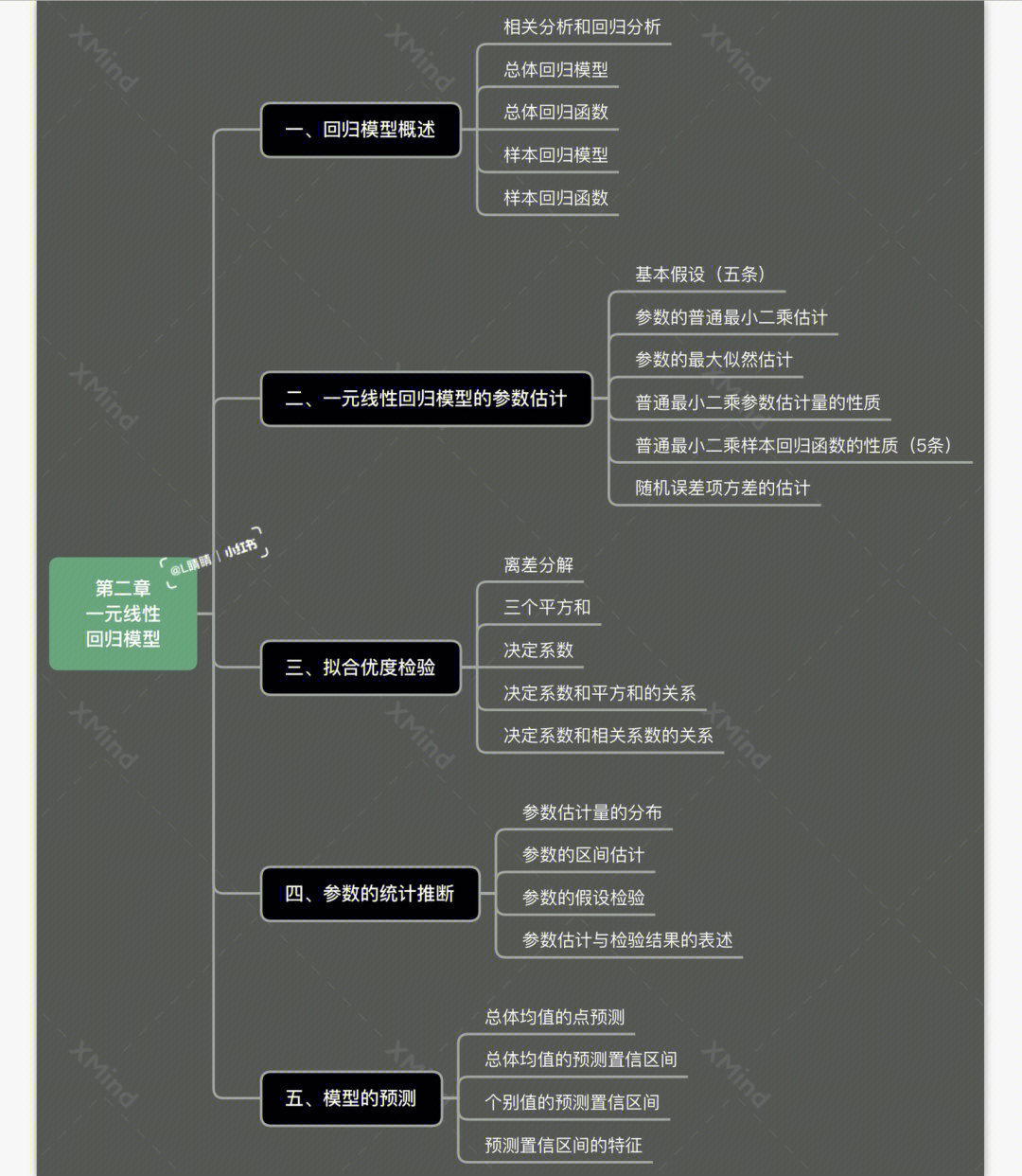 计量经济学表情包图片