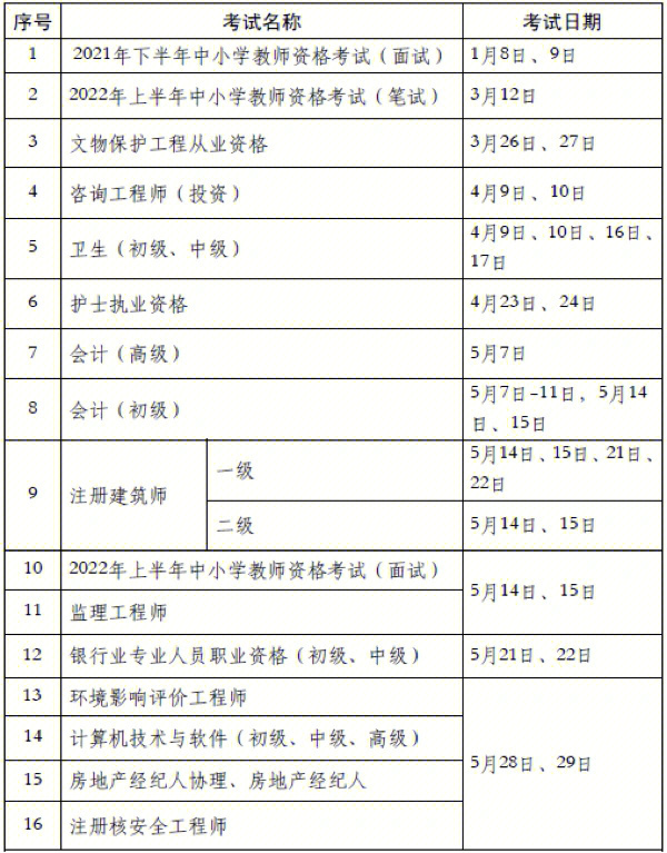 太原报考初级会计证条件_2024年初级经济师考试报考条件_2021年报考初级会计的条件