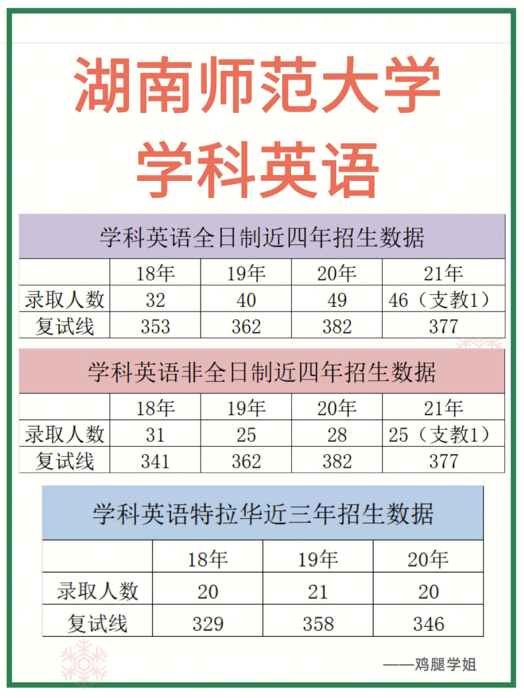 湖南师范大学学科英语考情分析