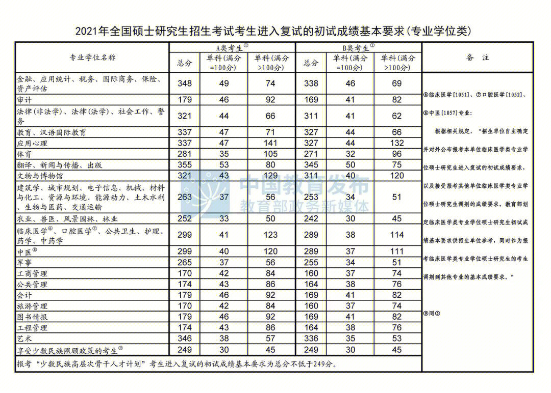 2017年国家线图片