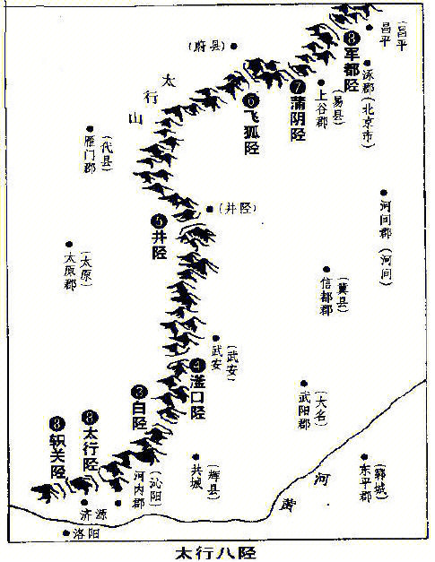 太行八陉分布图图片