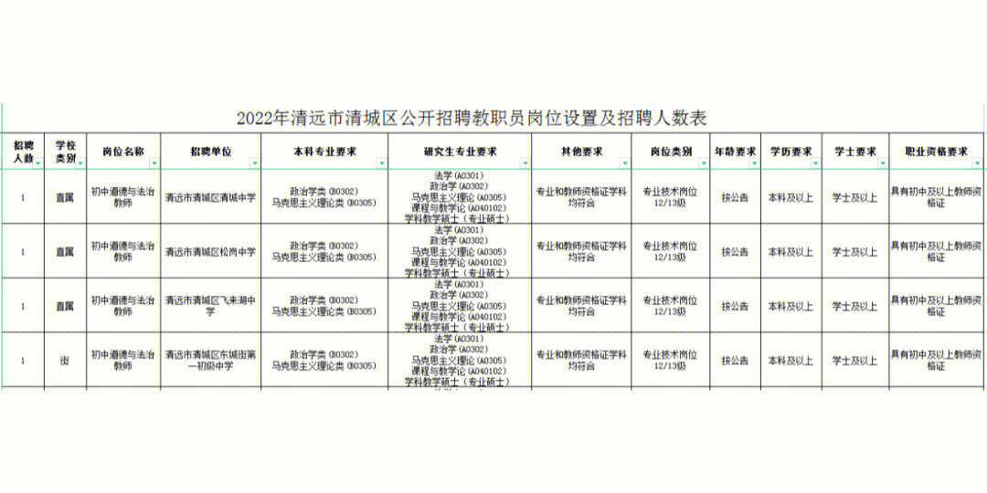 清远市清城区招聘教职员349人