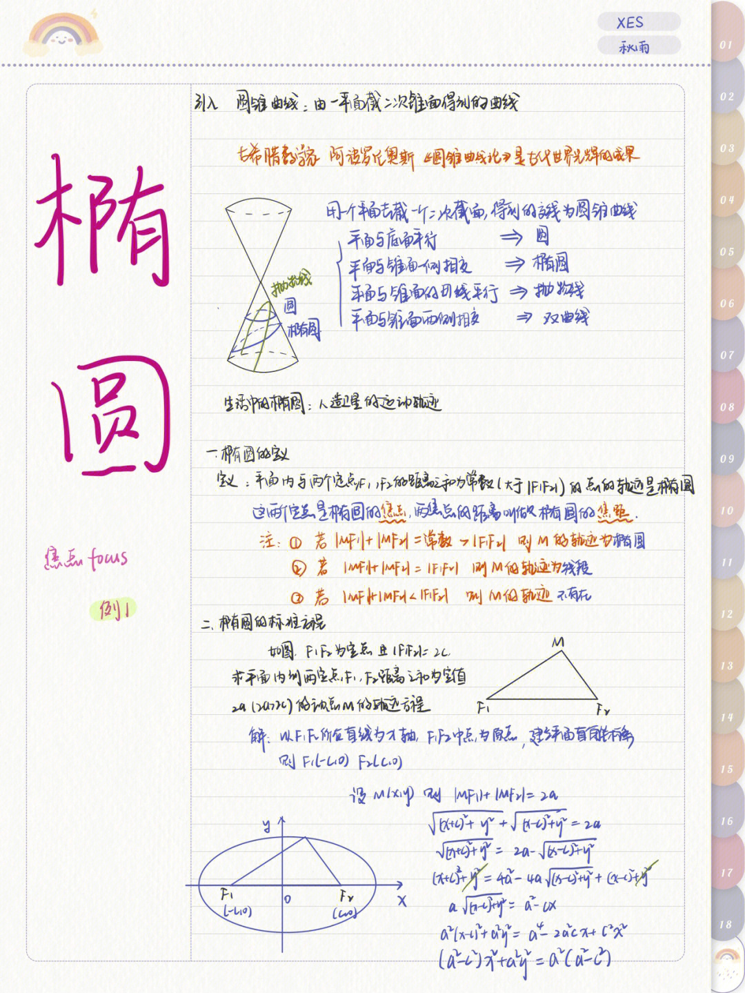 椭圆的思维导图高中图片