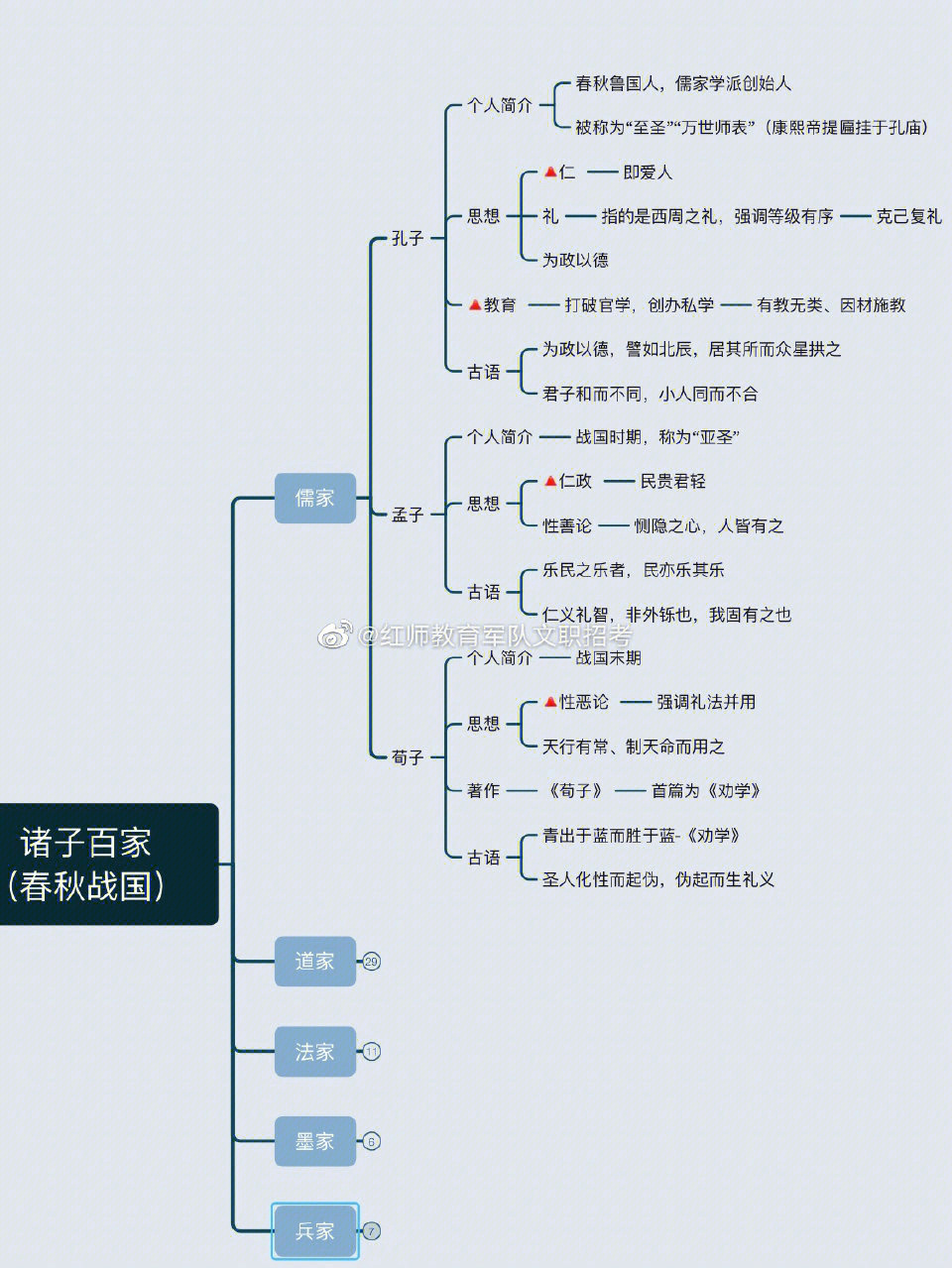 元曲文化常识思维导图图片