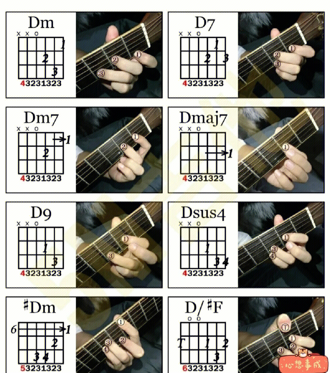 吉他bdim7和弦图图片