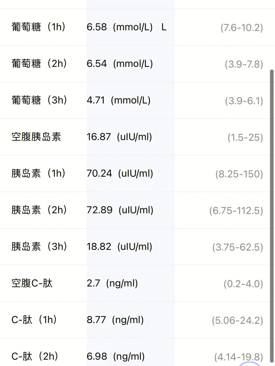 胰岛素抵抗指数图片