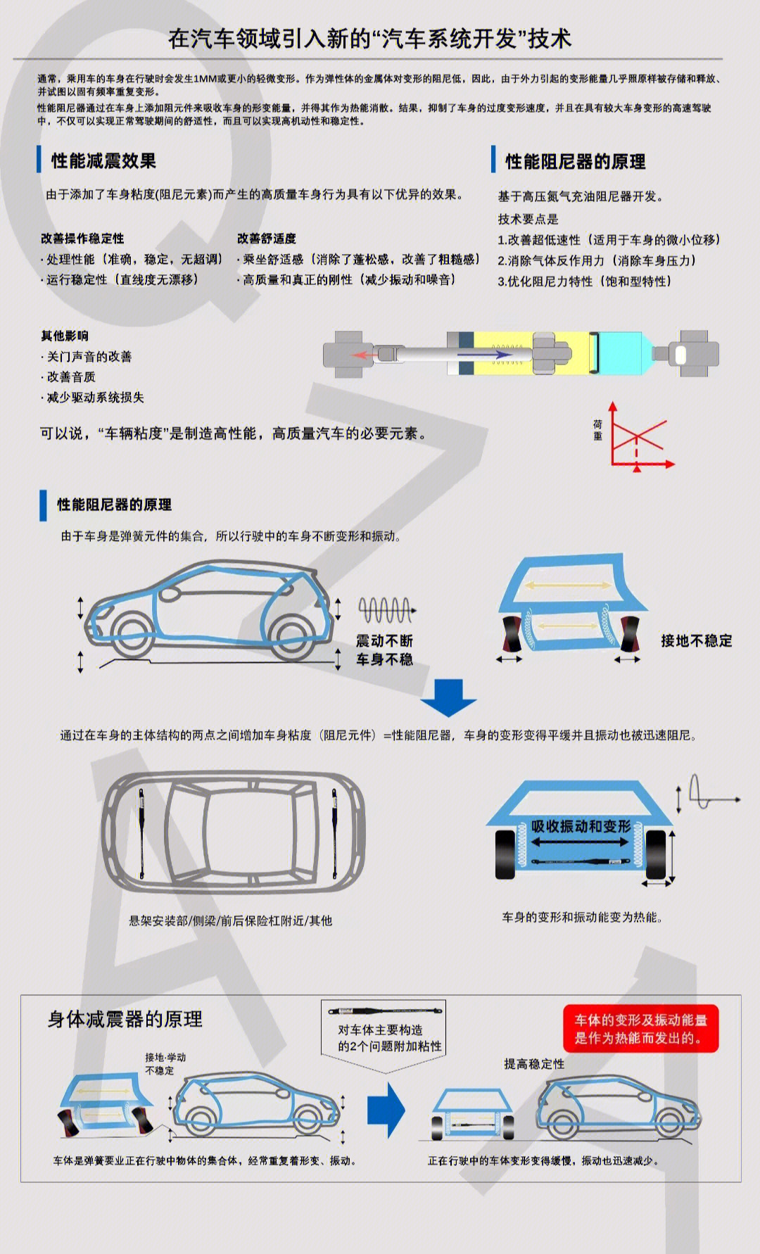 阻尼杆原理图片