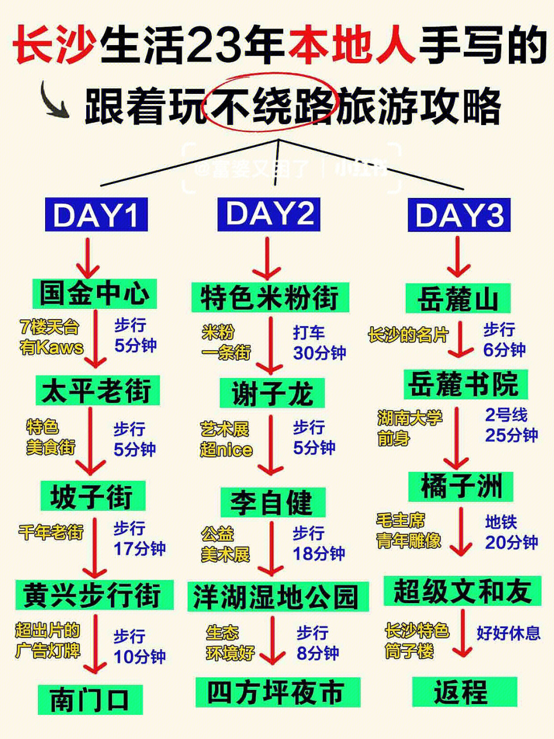 扬中一日游最佳路线图图片