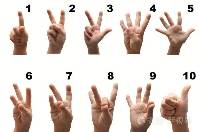 中国人的手势数字图