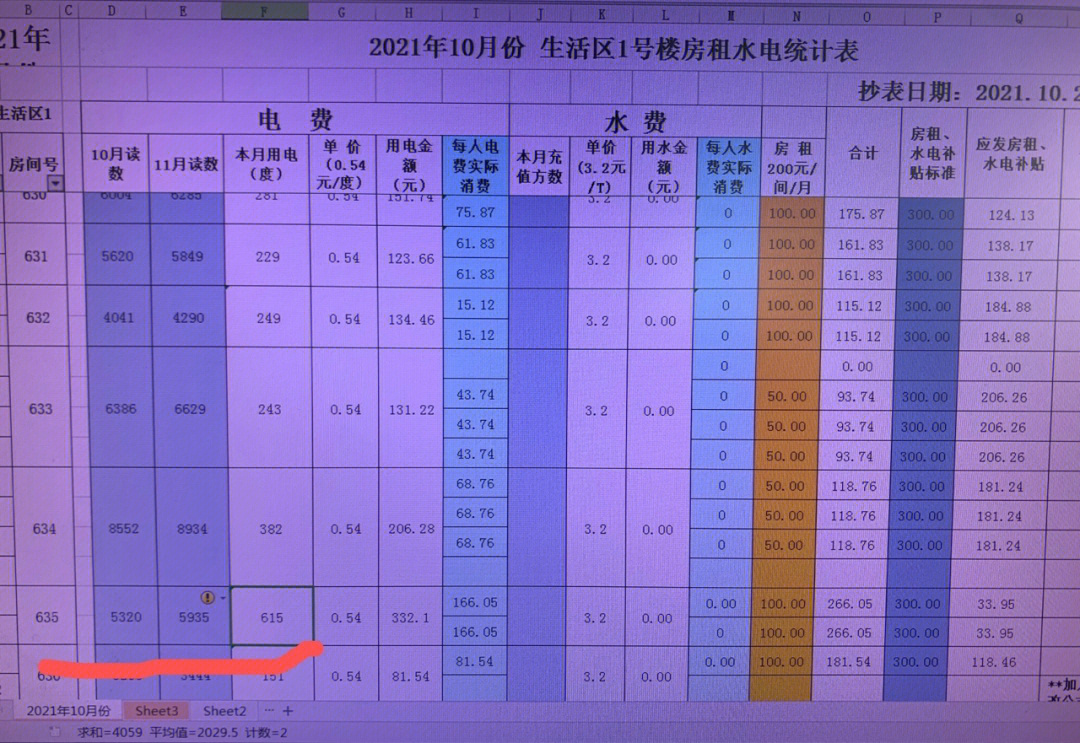 一周用电量统计图图片