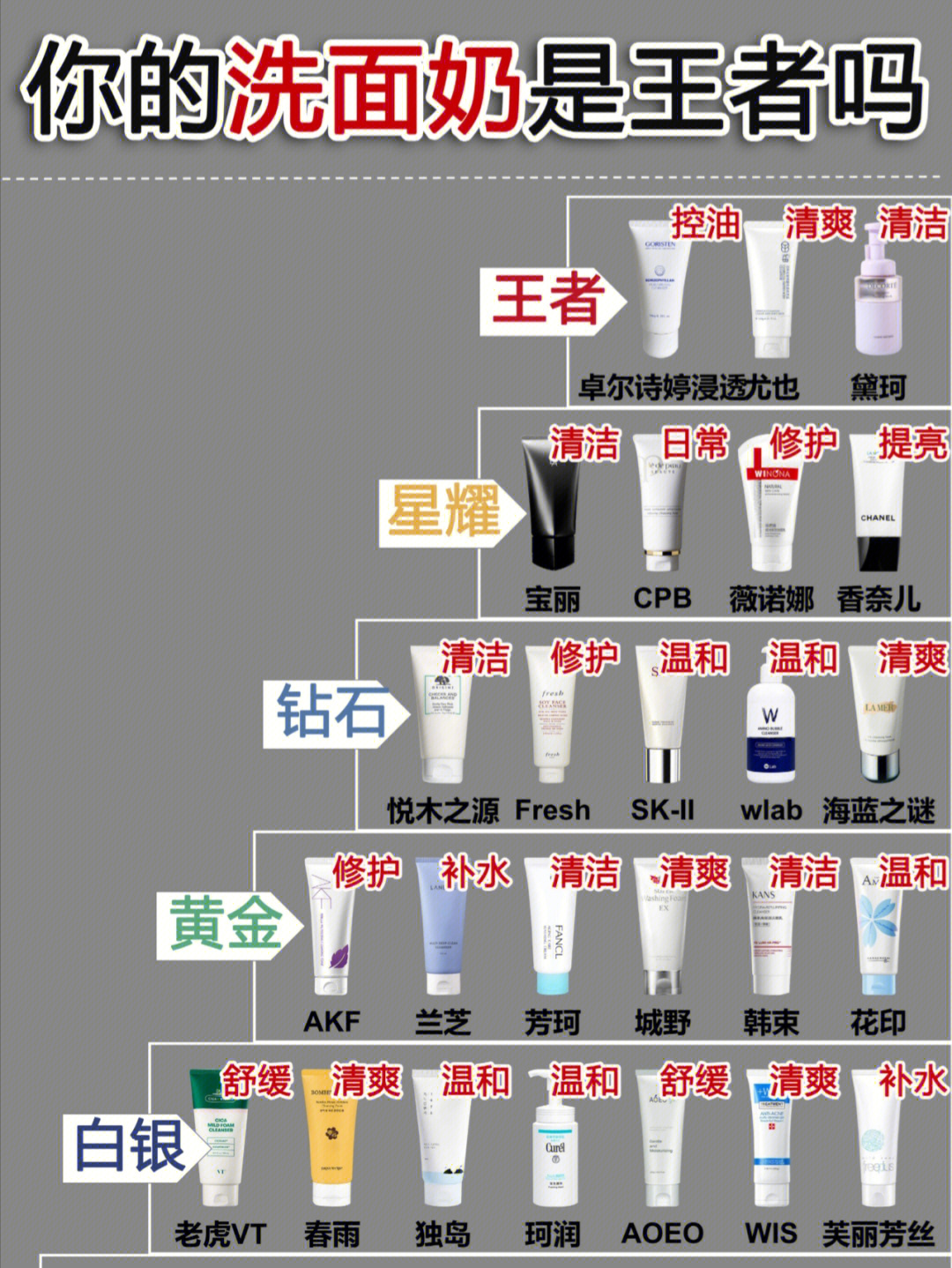 wis氨基酸洗面奶成分表图片