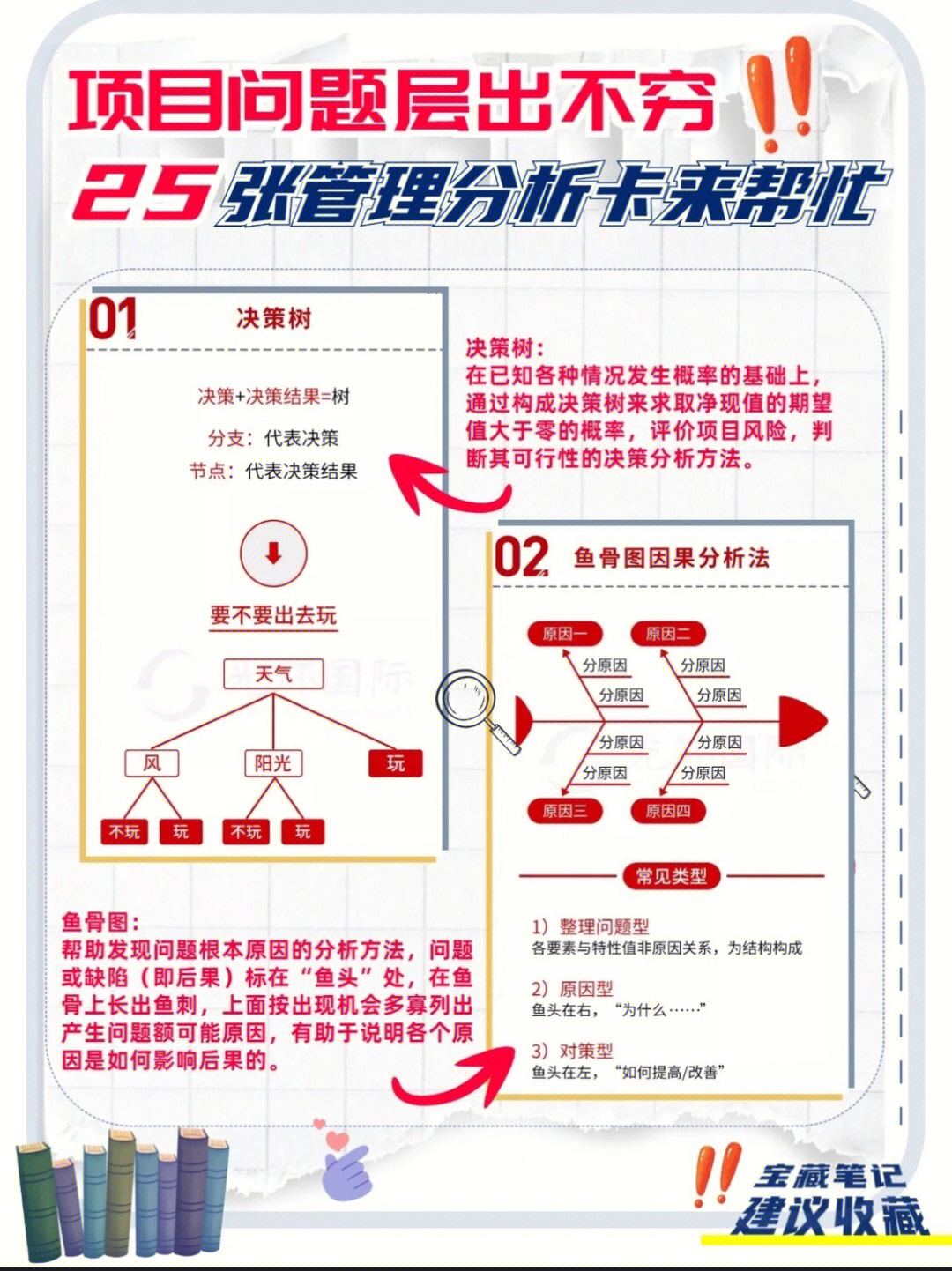 scqa模型范文图片