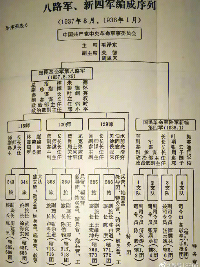 国民党军统少将名单图片