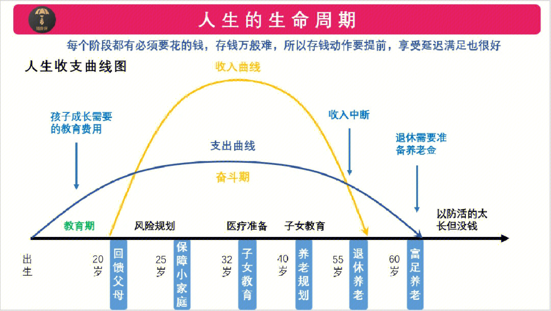 职业生涯规划生命线图片