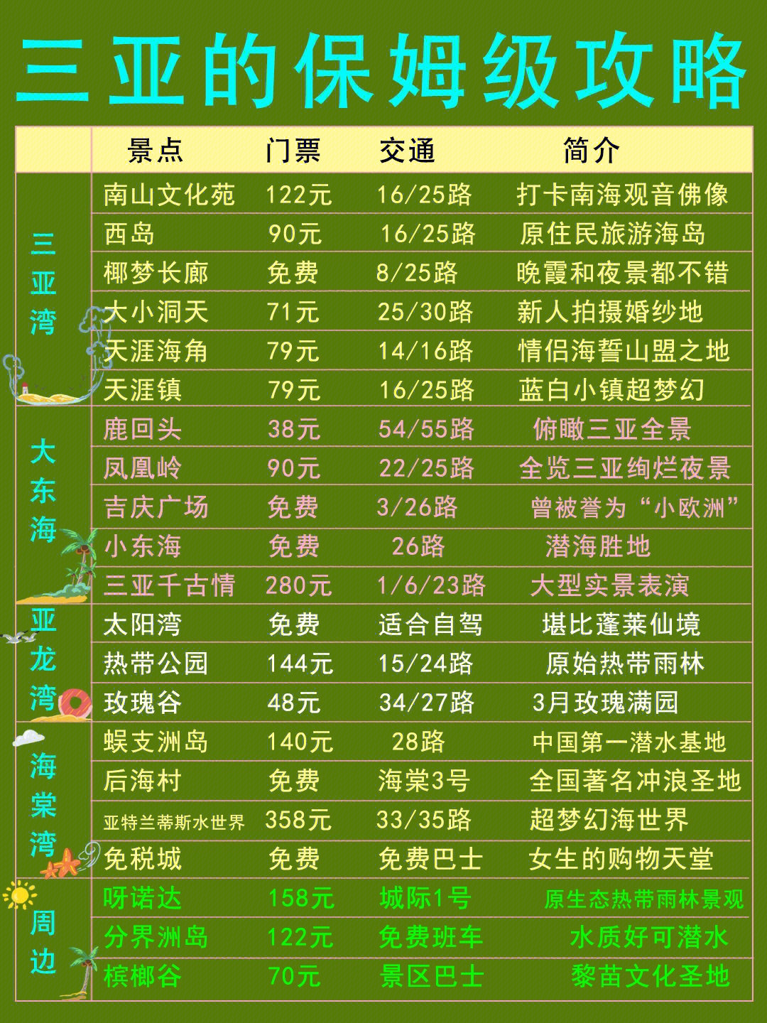 三亚的保姆级攻略79一定别错过60管用的