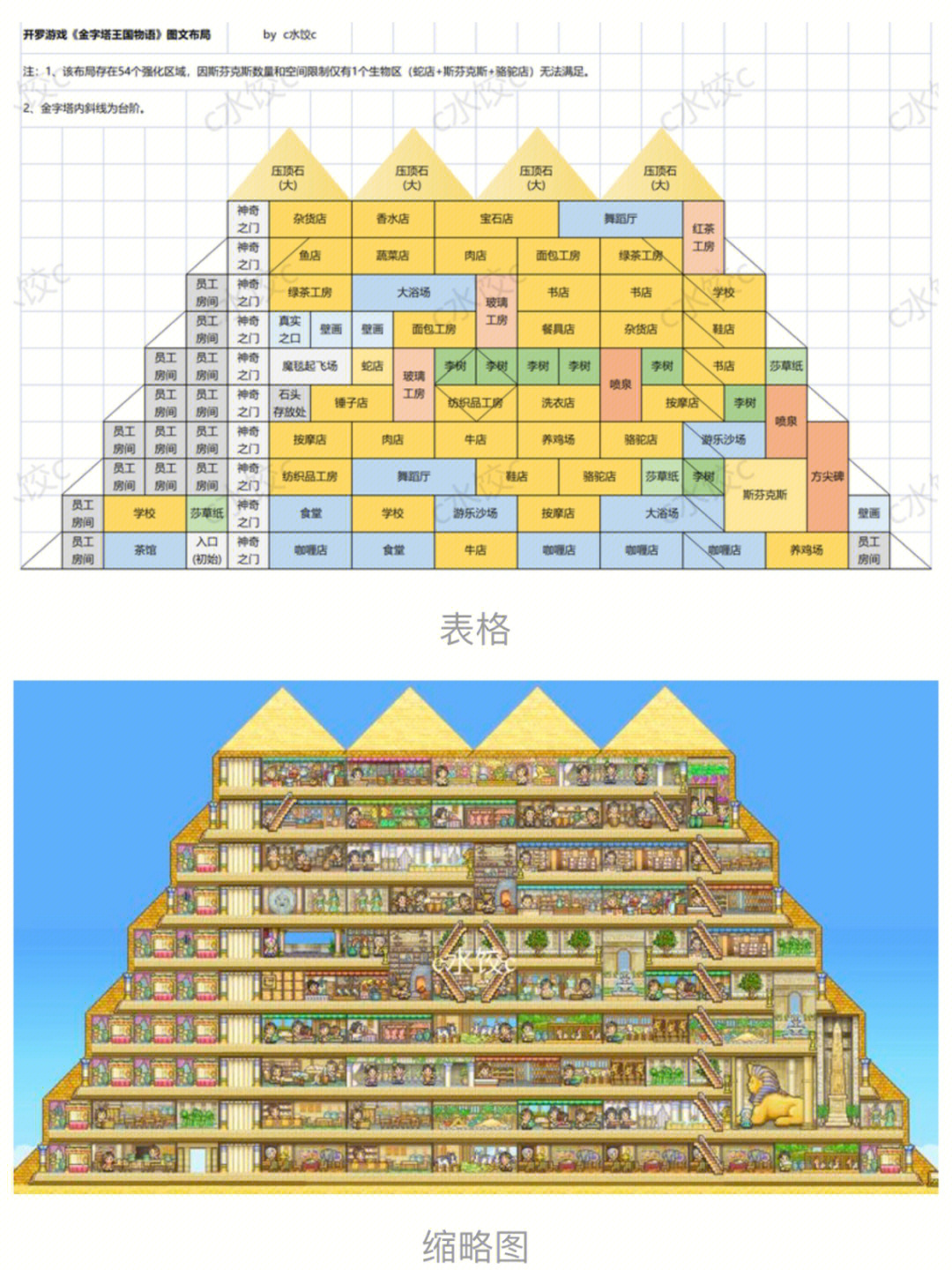 开罗游戏金字塔王国物语攻略布局