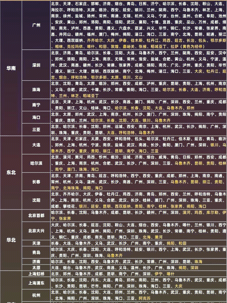 中国南方航空航线图图片