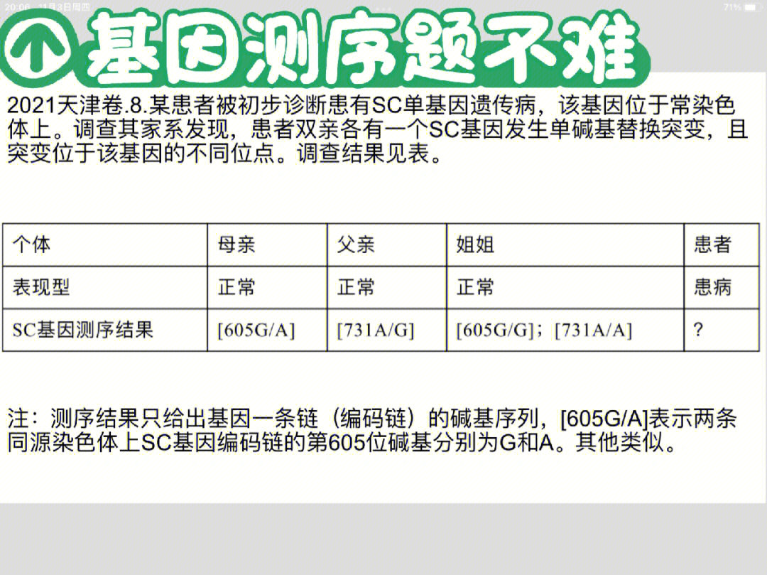 8某患者被初步诊断患有sc单基因遗传病,该基因位于常染色体上