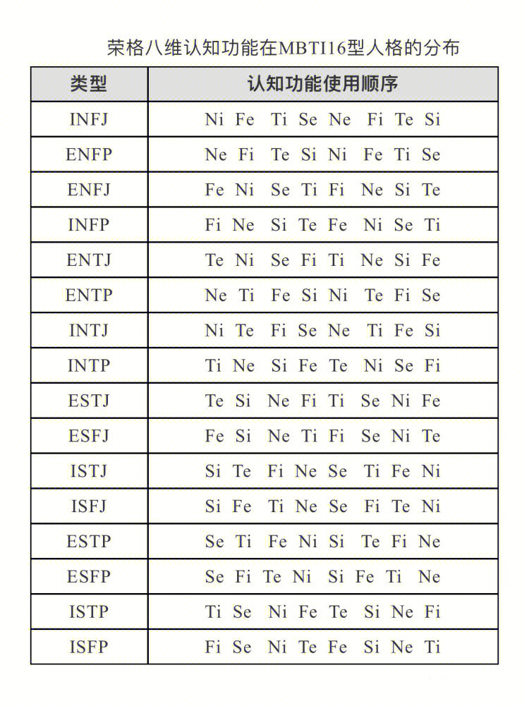 mbti八维对照表intp图片