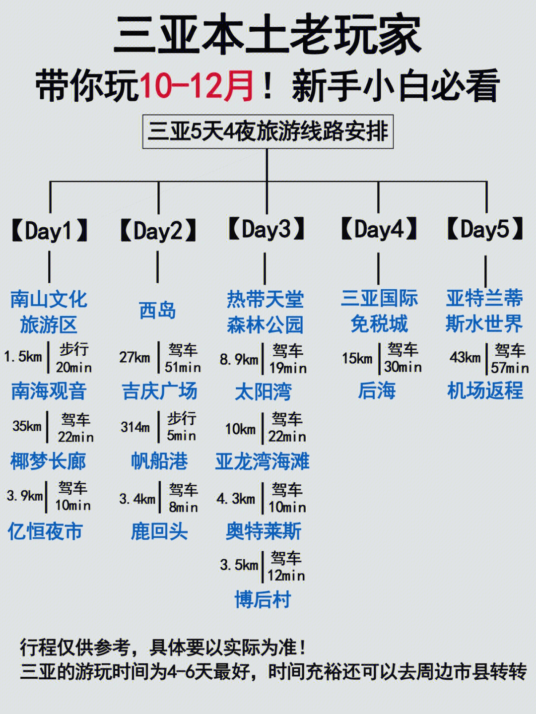 三亚5天4夜行程线路99day1南山文化旅游区——海上观音——椰梦长廊