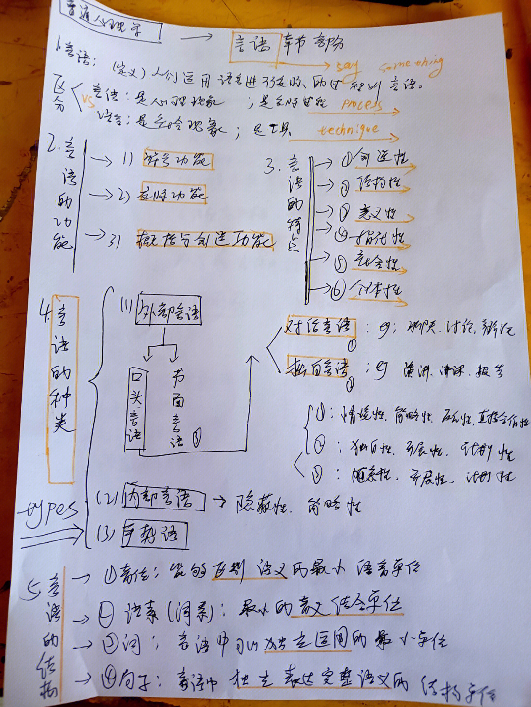 普通心理学笔记河大347言语章节