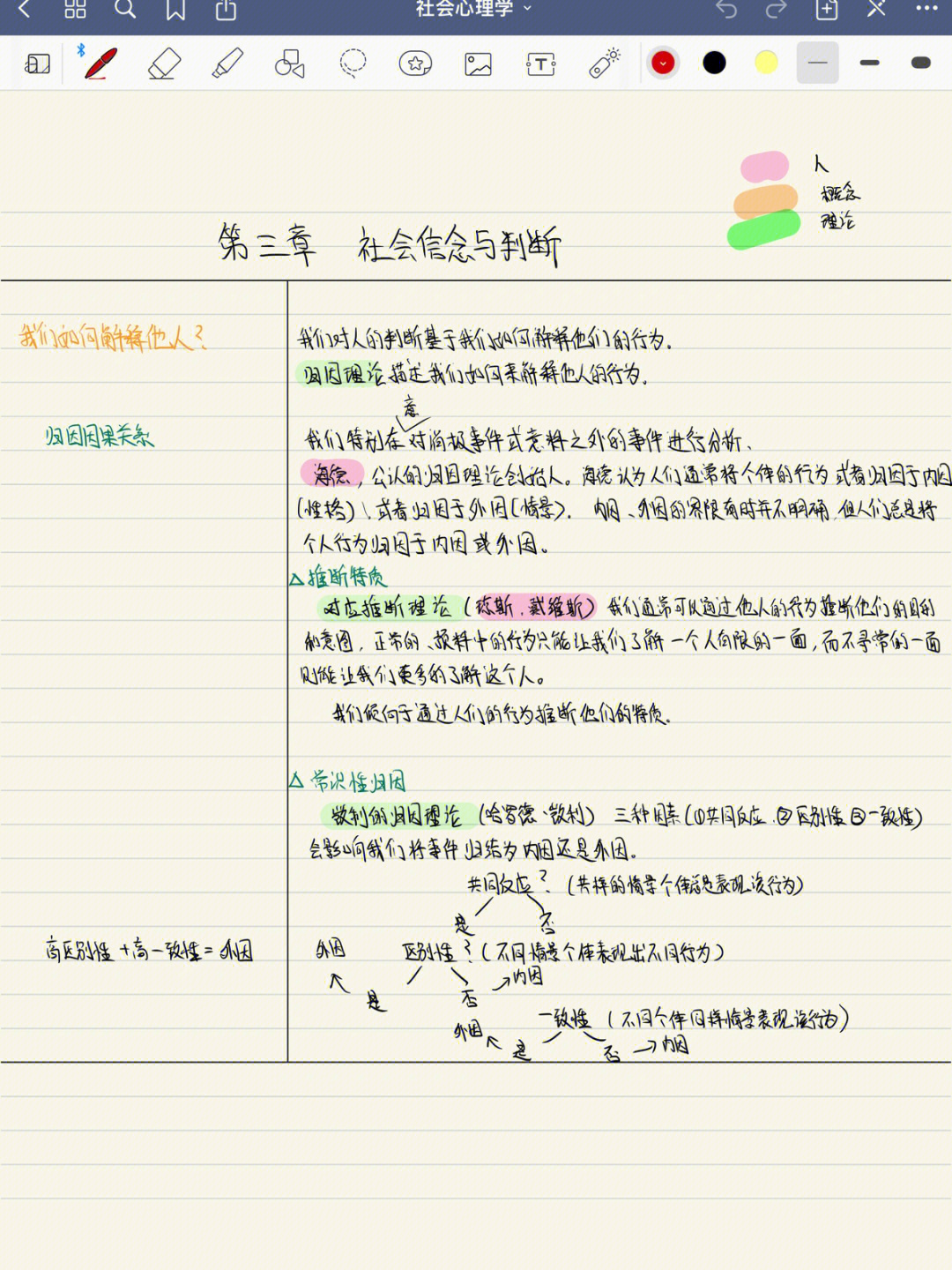 社会心理学笔记三